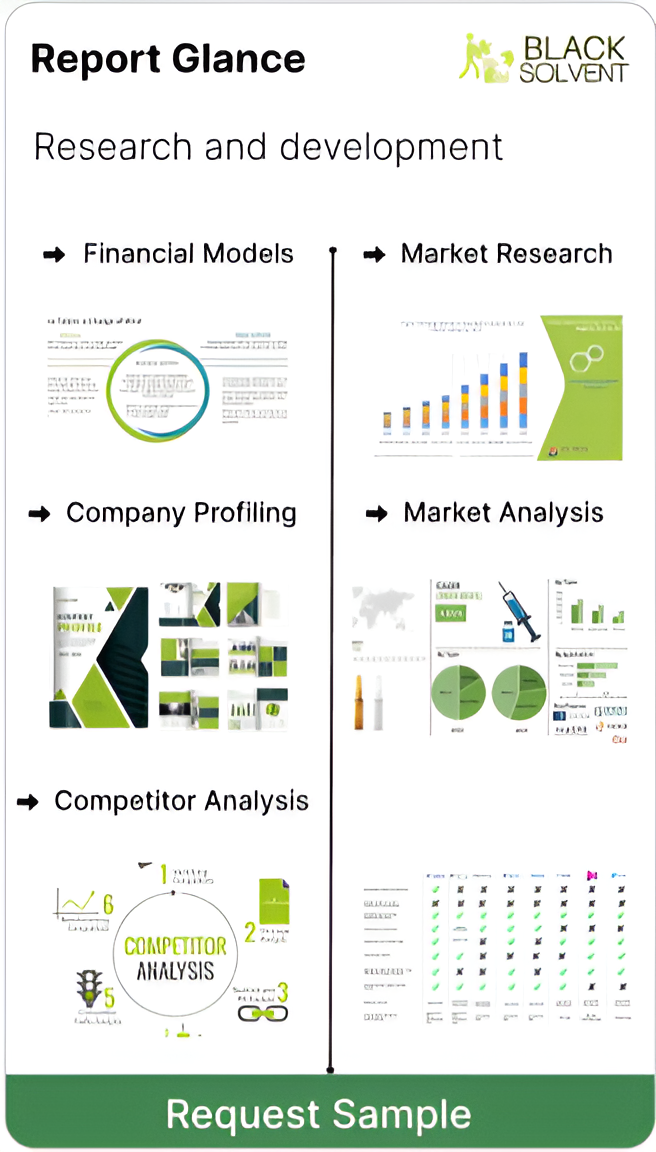 research and development for startups
